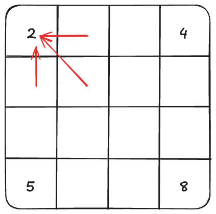 4x4 transition
