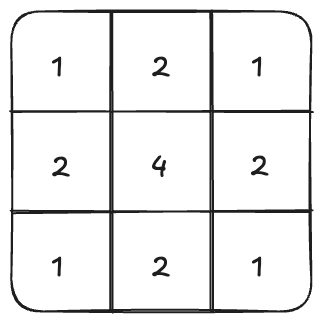 Gaussian kernel